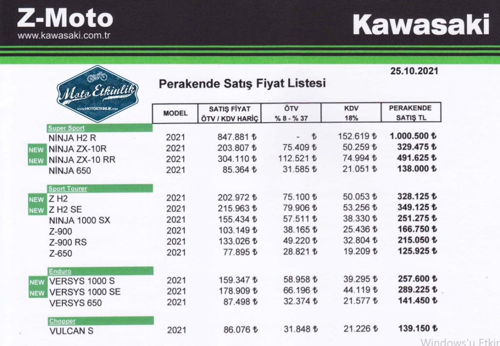 h2r_kawasaki_fiyatı_kasım_motoetkinlik